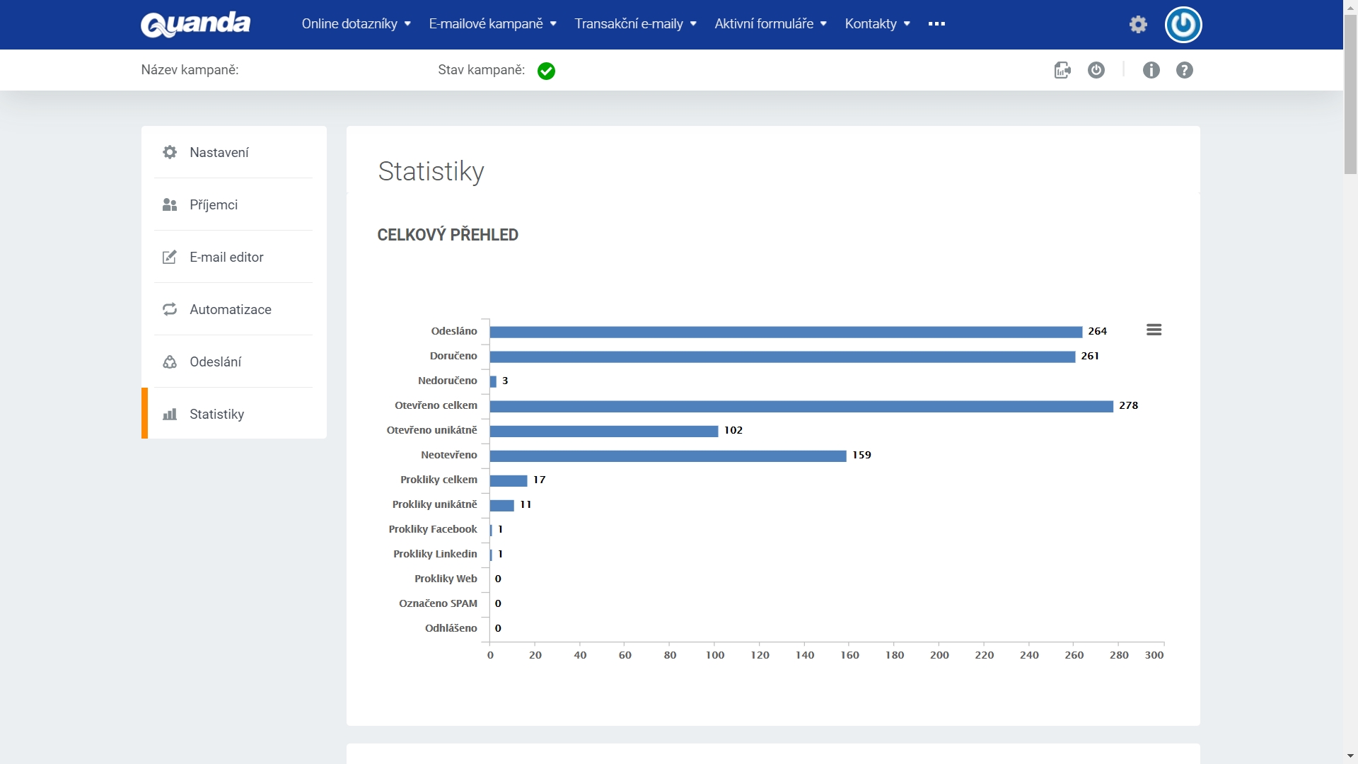 Celkové statistiky e-mailových kampaní